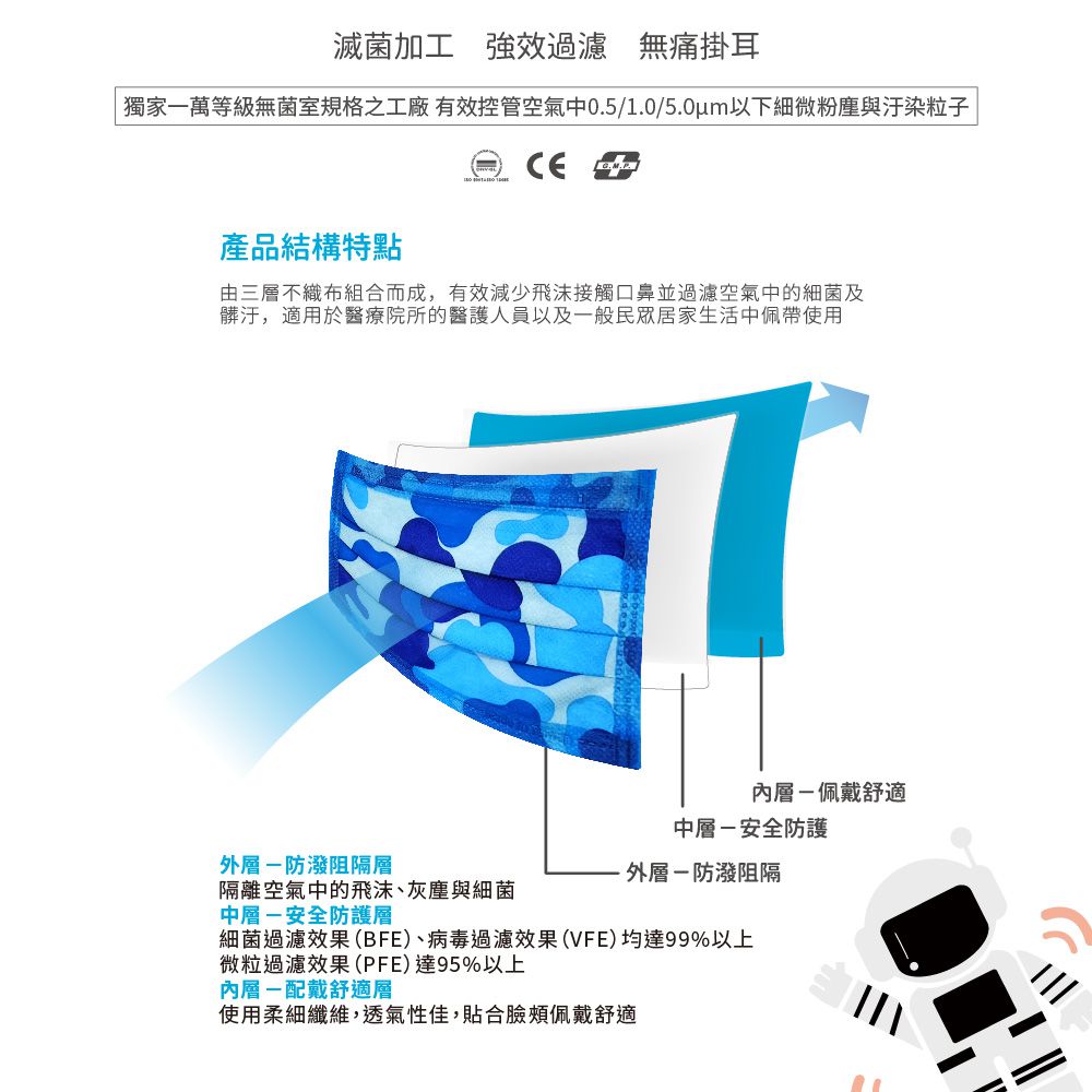 醫療防護口罩(兒童)  天藍迷彩紋 50入盒裝-平面口罩