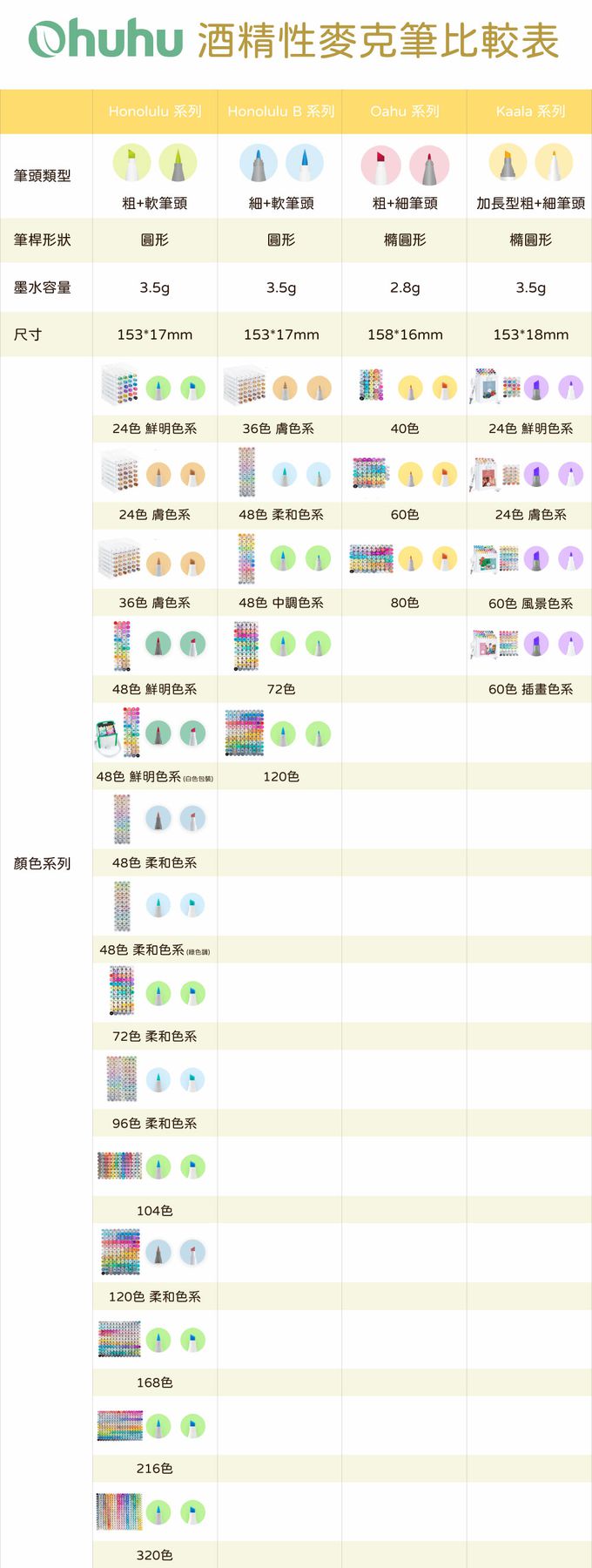 Ohuhu - Honolulu 48色雙頭酒精性麥克筆套組 - 柔和色系(綠色調)