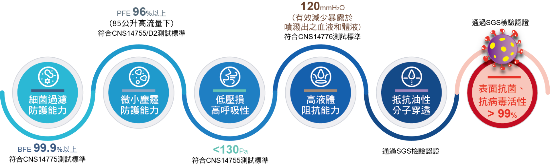 市售唯一平面式 N95 口罩【覓特】雙鋼印醫用成人/兒童口罩