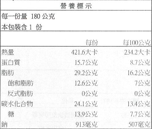 限定免運組！【GREEN&SAFE】 安心調理 快速晚餐