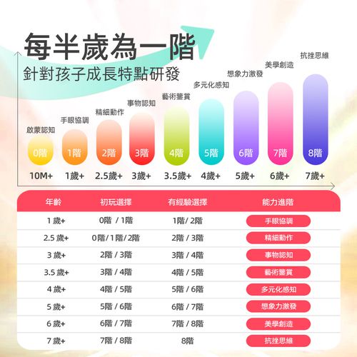 進階式拼圖-魔法樂園(LEVEL8)