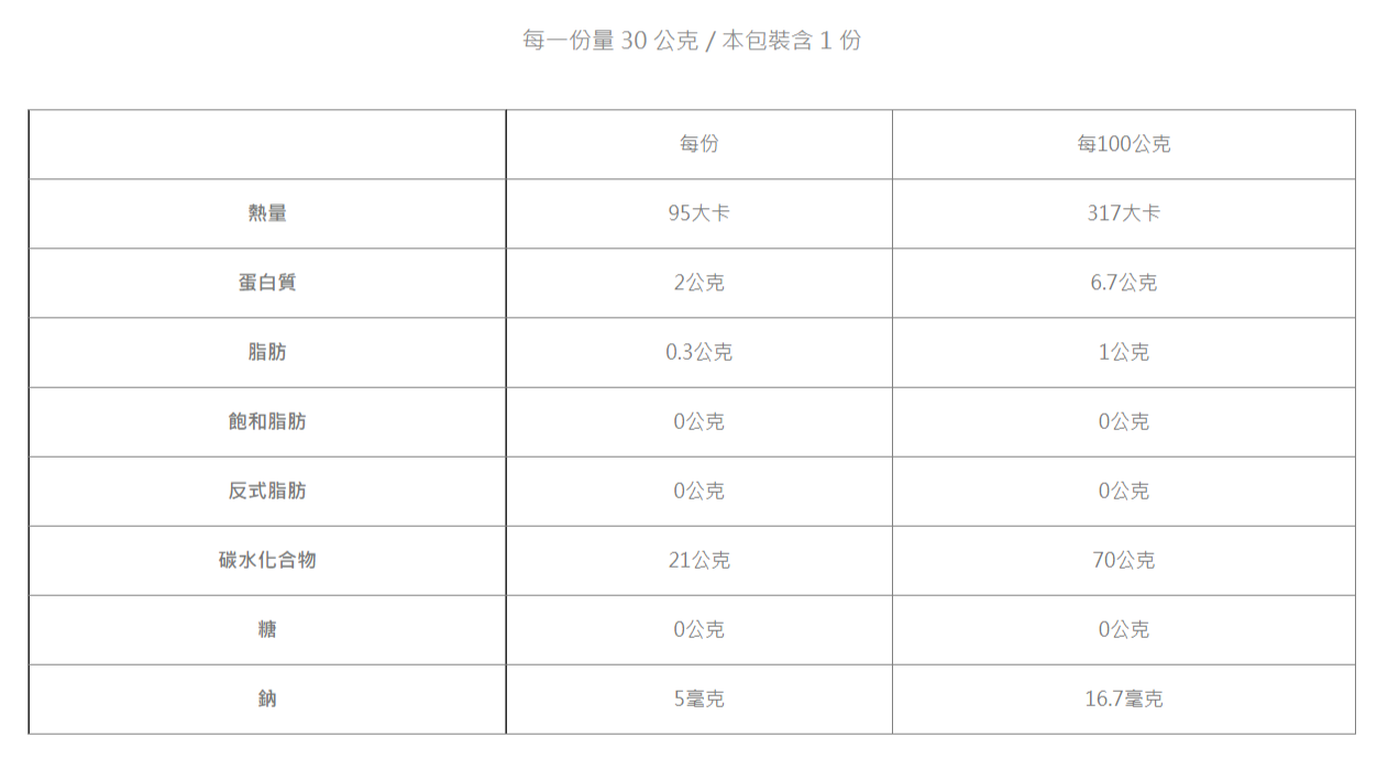 ivenet-艾唯倪 - 大米餅(6Ｍ+)-甜薯*2包+波菜*2包-30g/包