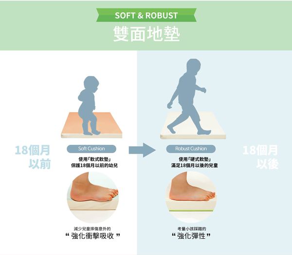 美國 3M - 韓國折疊遊戲地墊-天空藍-200x130公分; 厚度4公分