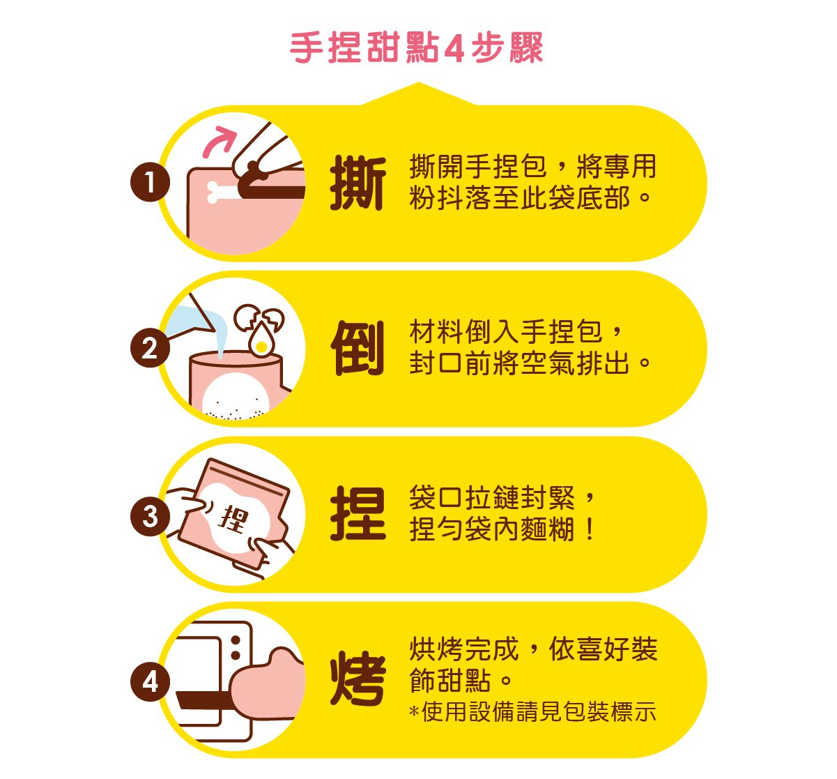 自己做烘焙聚樂部 - 手捏蔓越莓伯爵司康【常溫】