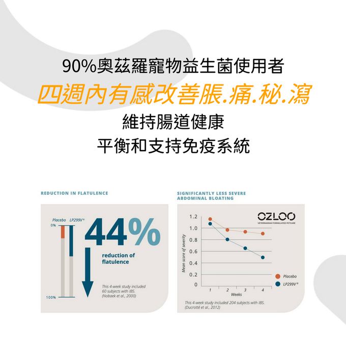 OZLOO奧茲羅 - 消化系統保健 中小型犬 60顆 兩個月份量(益生菌/維持腸道健康)