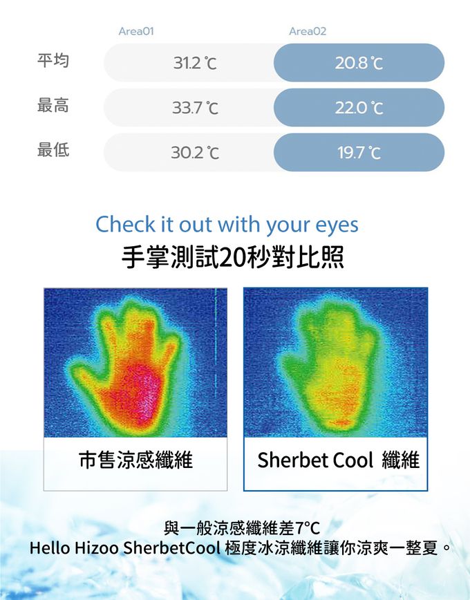 韓國 Hello HiZoo - 極度冰涼Sherbetcool 兒童涼感造型抗菌防蟎雙面枕/涼感枕/護脊/護頸枕 (兔耳)