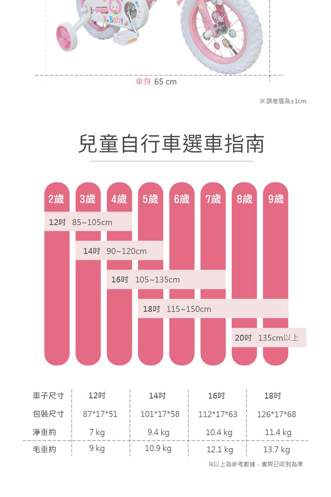 聰明媽咪兒童超跑 - 小白兔兒童自行車-甜心粉 (12吋)