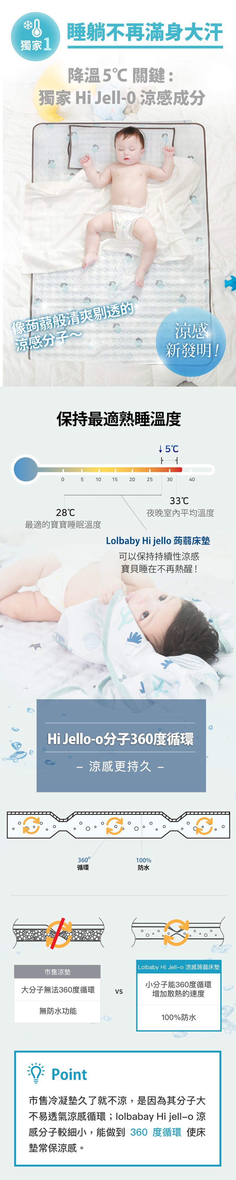 韓國Lolbaby - Hi Jell-O涼感蒟蒻床墊_嬰兒床墊-標準款-(藍天兔兔)