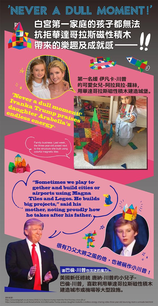 日本 People - 3歲新華達哥拉斯磁性幾何積木組合