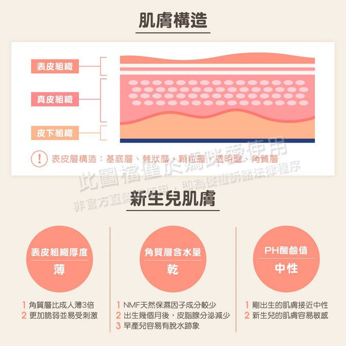 義大利 chicco - 原生脂超值福袋-限定組