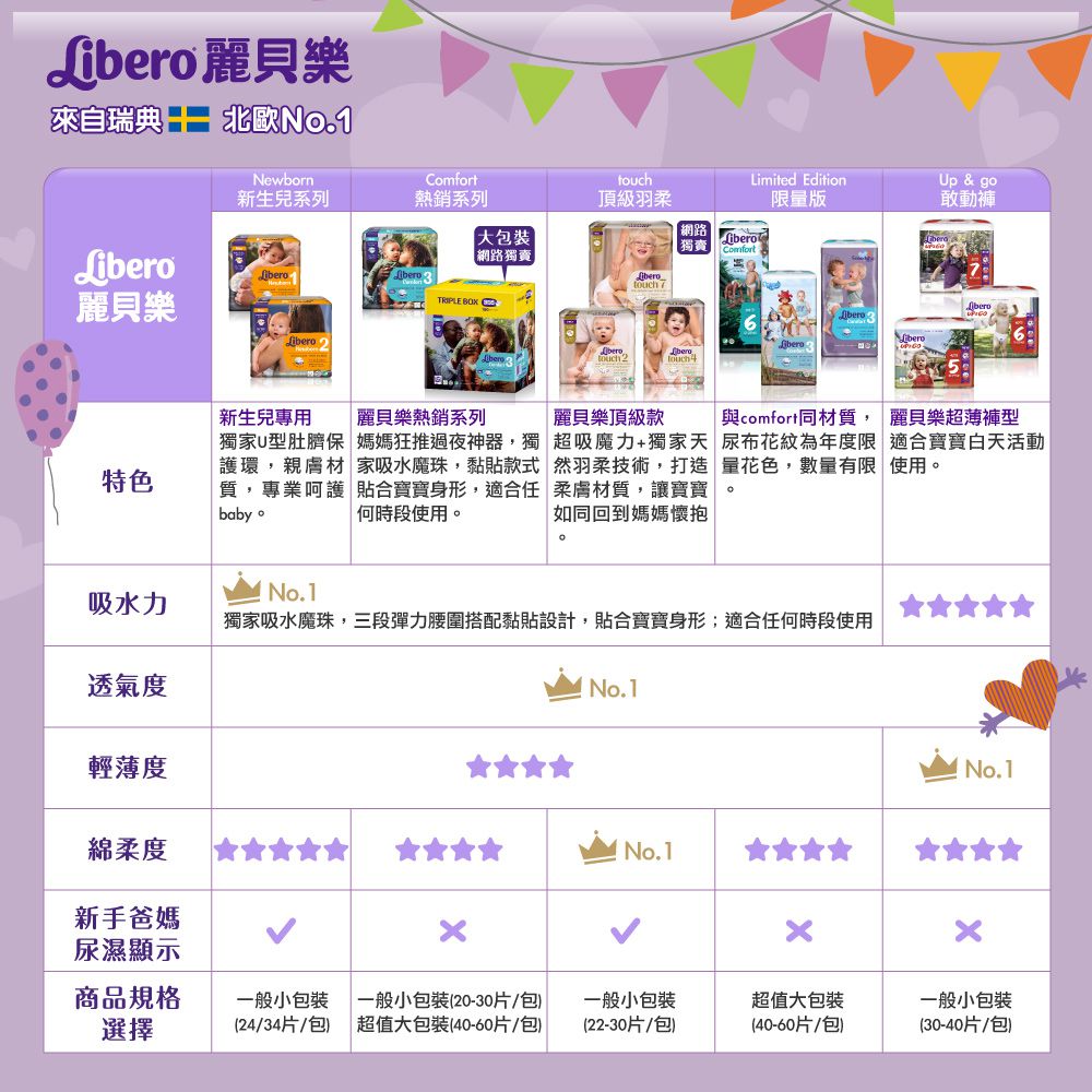 麗貝樂 Libero - 嬰兒尿布/紙尿褲-友誼萬歲 年度限量款 歐洲原裝進口-北歐限量設計款 (L/5號)-48片×4包