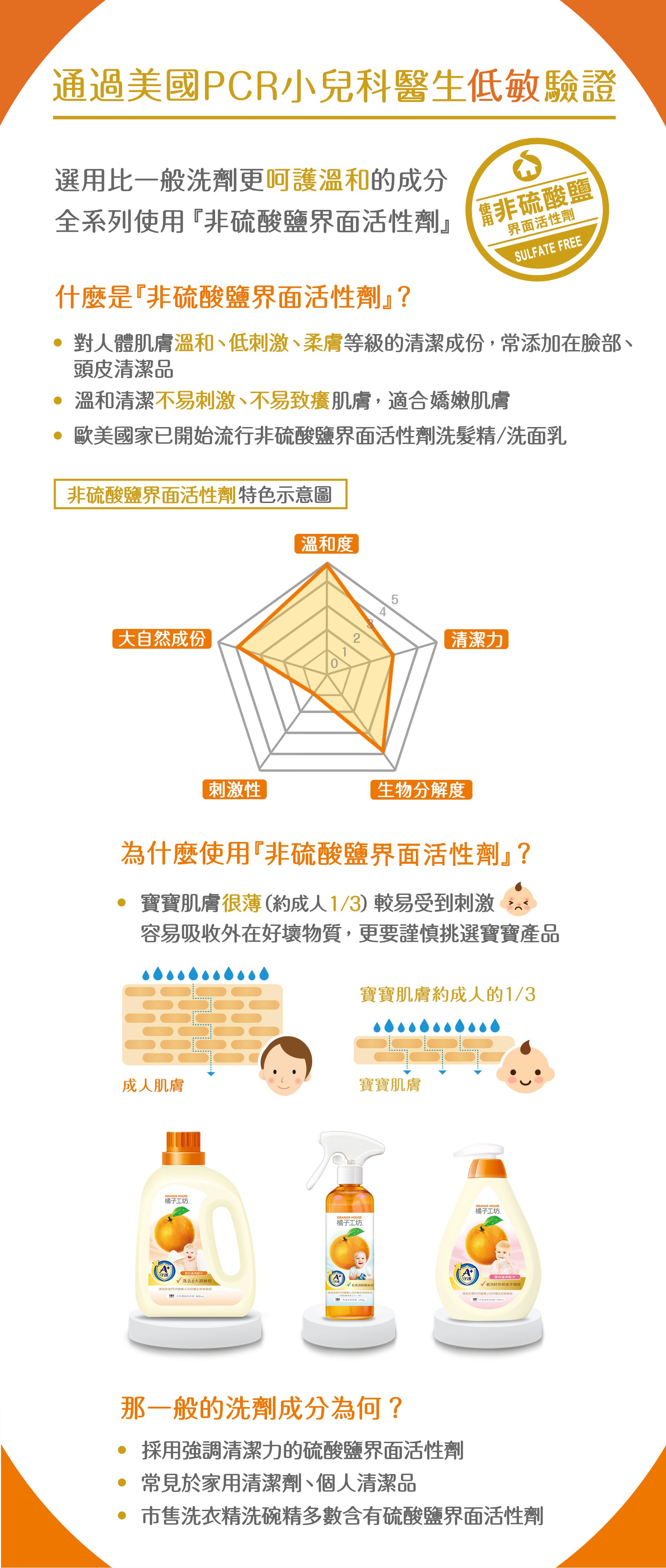 橘子工坊 Orange house - 奶瓶蔬果清潔劑補充包-430ml*3包