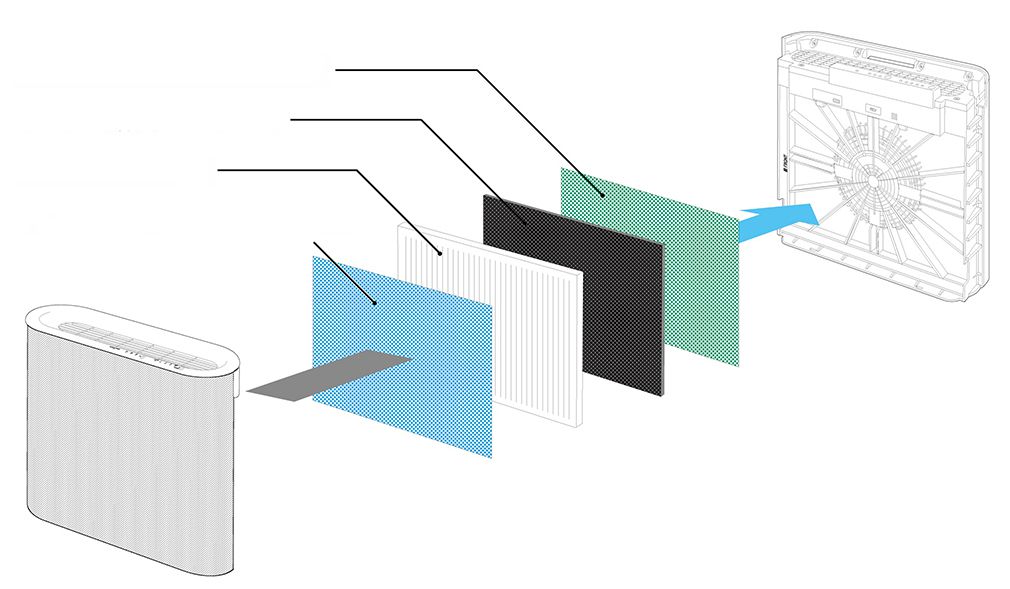 正負零±0 - 空氣清淨機-XQH-X020-WH-白