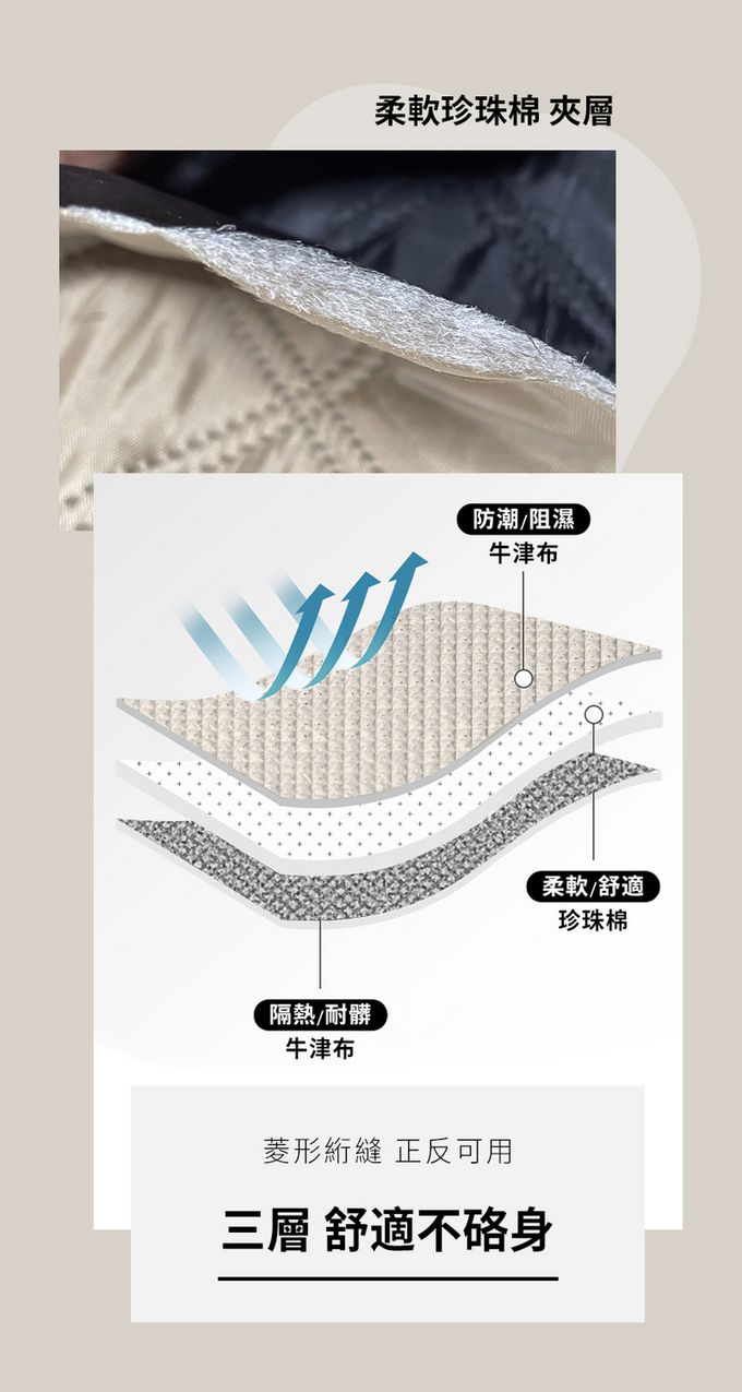 SHANER - 露營美學加厚防潮墊