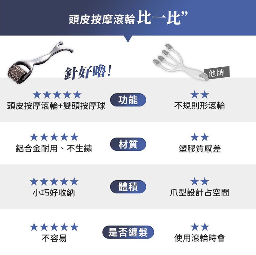 3ZeBra - 【針好嚕】頭皮按摩滾輪-銀色