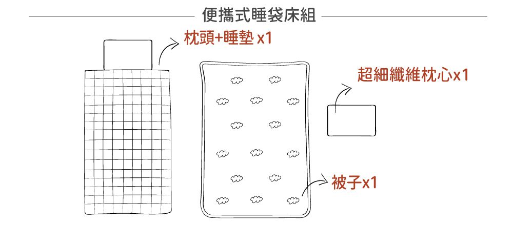 韓國 Hello HiZoo - 手工製莫代爾防蟎抗菌便攜式兒童睡袋(枕頭+睡墊+被子)-粉紅兔 (70x140cm)