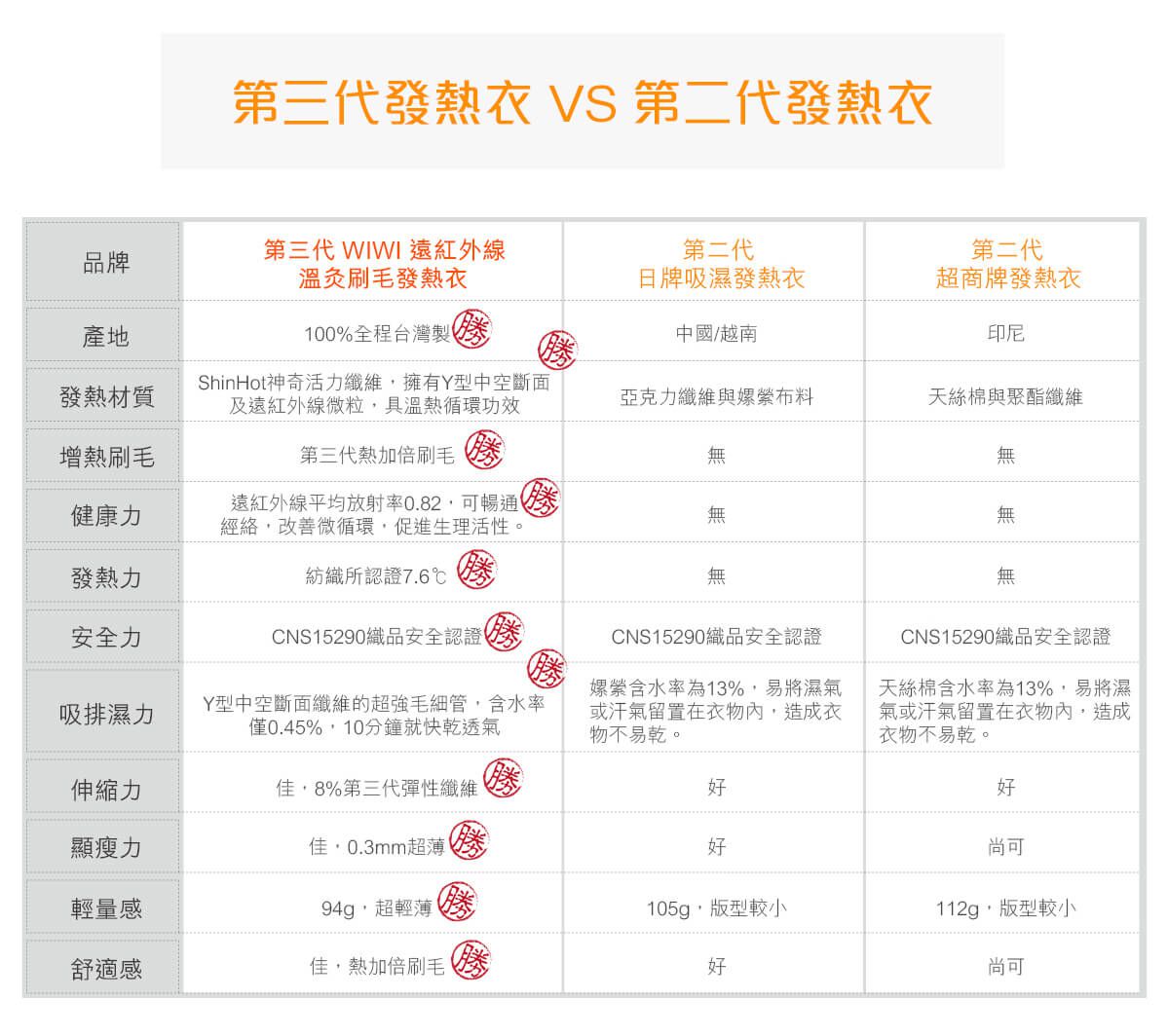 WIWI - 雪耀艾莎溫灸刷毛圓領發熱衣-童-米黃白