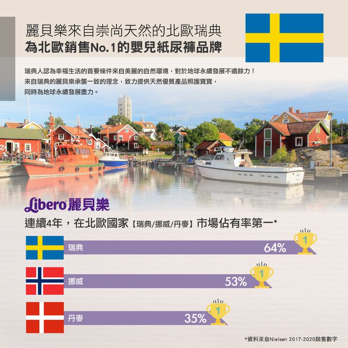 麗貝樂 Libero - 綠色環保升級/嬰兒尿布/紙尿褲touch-頂級系列 (L/5號)-22片x8包