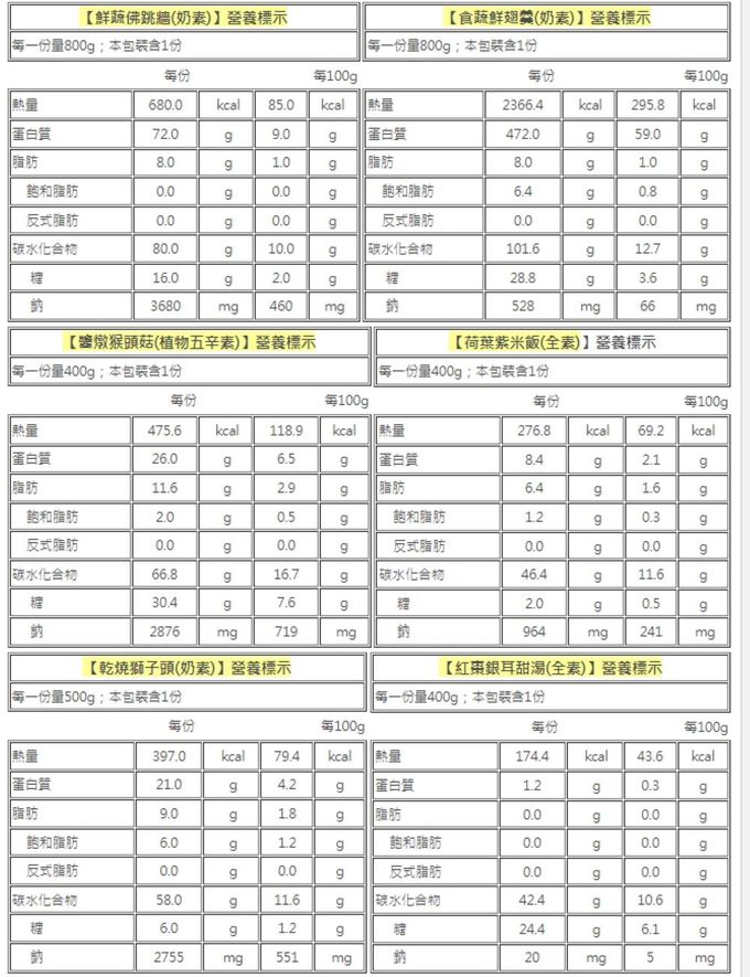 愛品鮮 - 2024年菜預購【食蔬茶齋】尊榮鮮蔬饗宴 6道素食年菜組(五辛素) (2/1(四)-2/7(三)區間到貨)