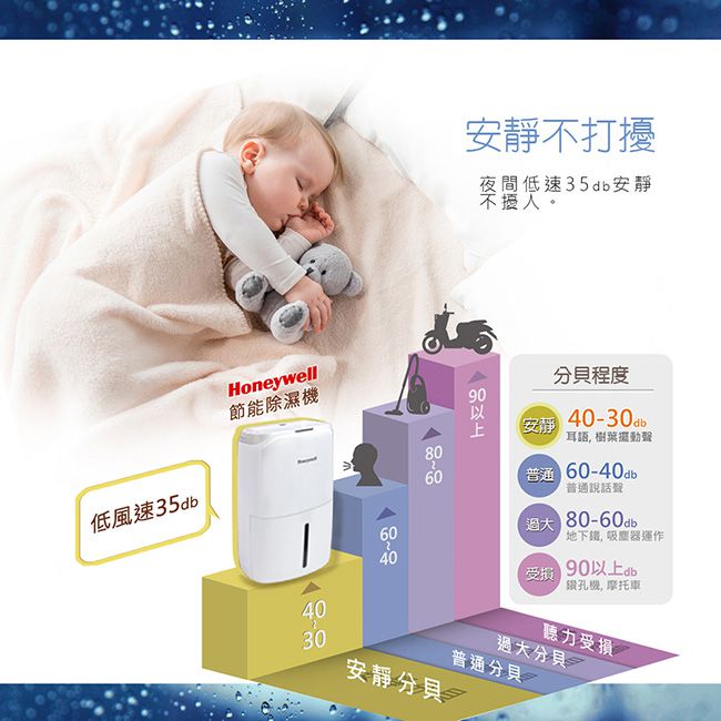 Honeywell - 20公升節能清淨除濕機 高效/除溼/乾衣-CF0.5BD20TT