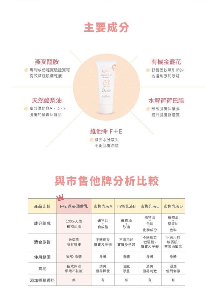 美國 UNID - F+E燕麥潤膚乳-160ml