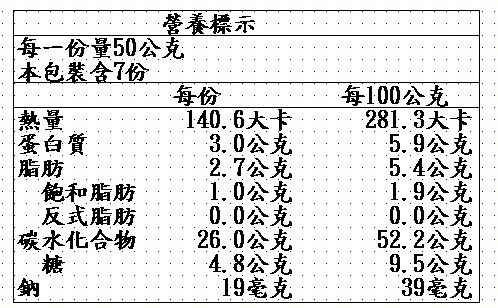 【蜂蜜皇后】頂級天然純蜜、蜂王乳 l 榮獲比利時iTQi絕佳獎