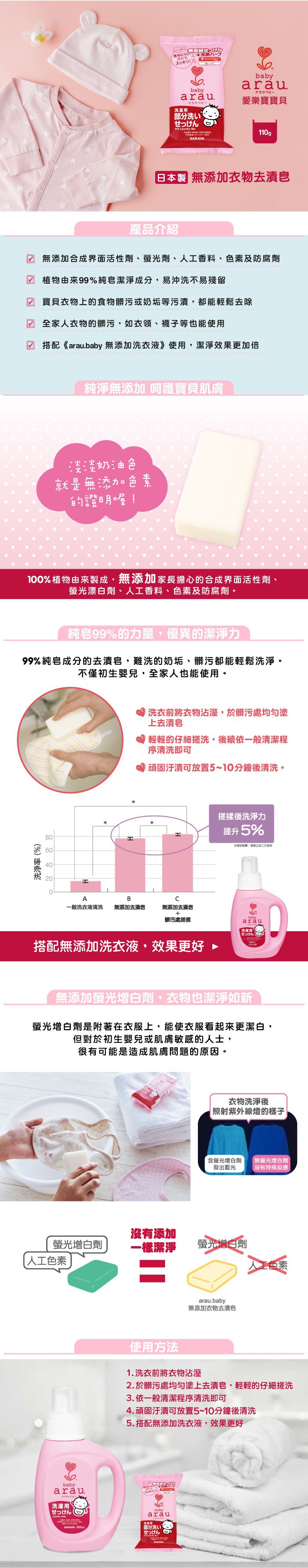 arau.baby 日本製｜無添加｜寶寶洗沐、洗衣系列