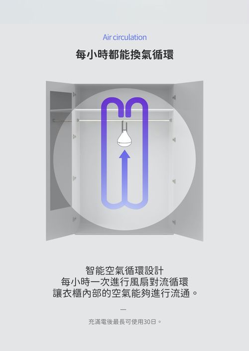 智能衣櫃香氛/空氣循環機(附香氛片3個)-春日櫻花