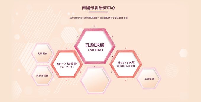 林貝兒 - 林貝兒幼兒成長配方1~3歲 280公克x1盒-280公克x1盒