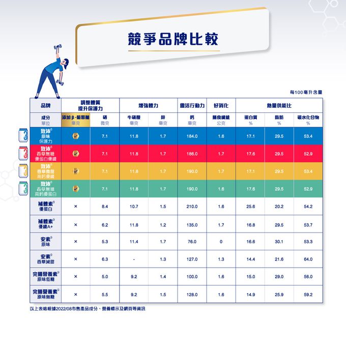 美強生 - 致沛高鈣優蛋白_成人三合一多元素營養飲237mlx24(香草無糖)