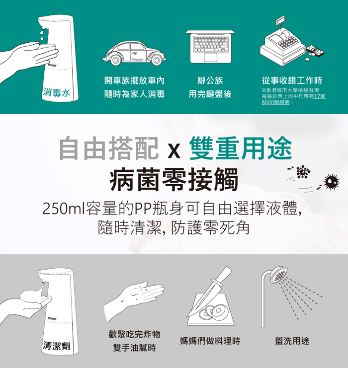 日本 Fuwaly - 微笑泡泡給皂機/自動感應洗手機-白色 + PHILIPS超鹼電池3號4入 + 日本獅王洗手慕斯補充包2入-超值組