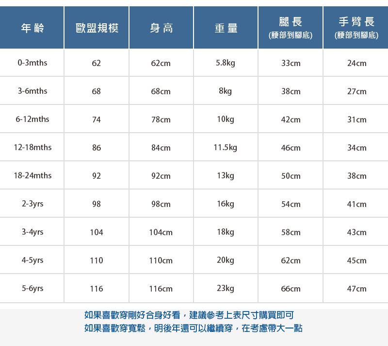 英國 JoJo Maman BeBe - 兒童多功能防髒防水學習衣/畫畫衣-拖拉車 (1-3 Y)