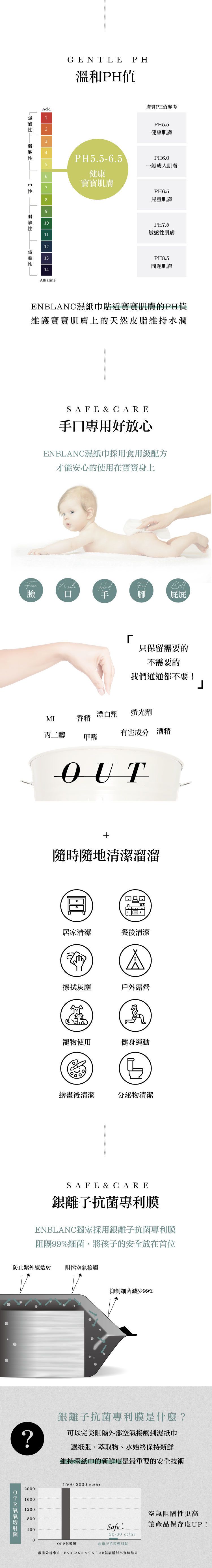 韓國 ENBLANC - 銀離子抗菌｜極厚仙人掌｜純水濕紙巾-有蓋大包-墨綠色-68抽10包