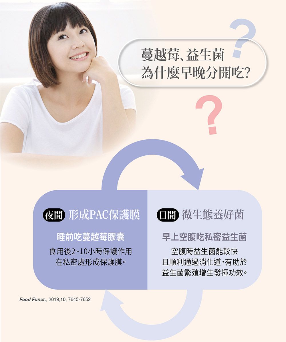 婦潔 VIGILL - 蔓越莓私密益生菌日夜雙護-(20粒+20粒)/盒 (單入)-(20粒+20粒)/盒