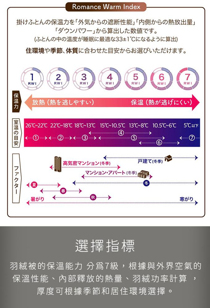 ROMANCE 小杉 - 日本製匈牙利鵝絨羽絨被150x210cm