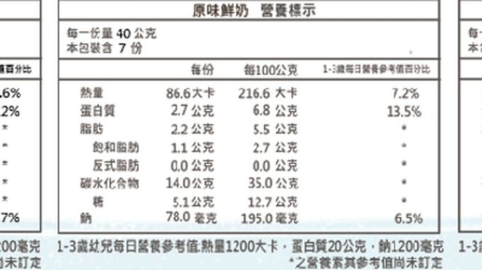 兔比媽咪廚房 - 寶寶鬆餅｜原味鮮奶-36顆