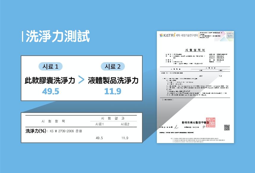 韓國 La vikit - 三效合一深層潔淨持香洗衣膠囊/洗衣球-溫暖亞麻香-1包(30顆)