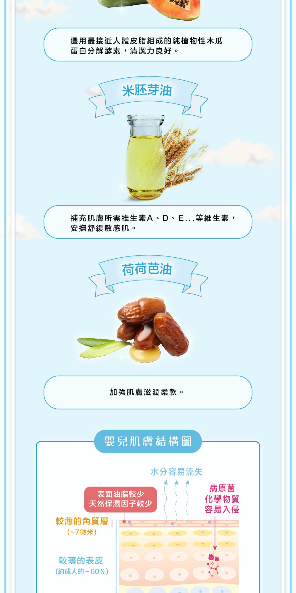 貝恩 Baan - 嬰兒酵素入浴劑-850g