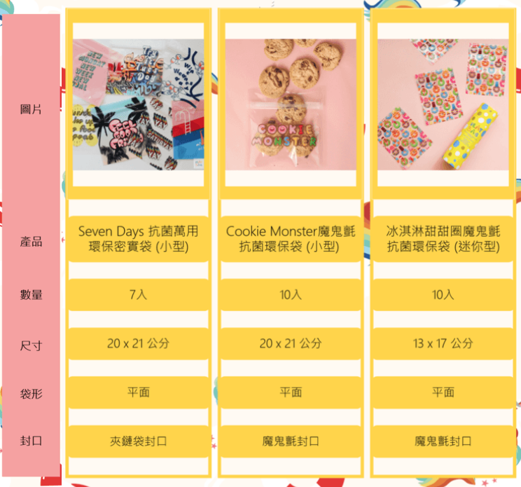 BT21新上市！【PlayBag 瘋狂小袋】抗菌繽紛夾鏈袋/密實袋