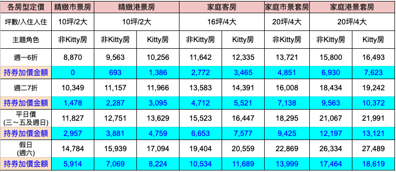 全新三麗鷗主題親子房！【高雄漢來大飯店】夢幻登場