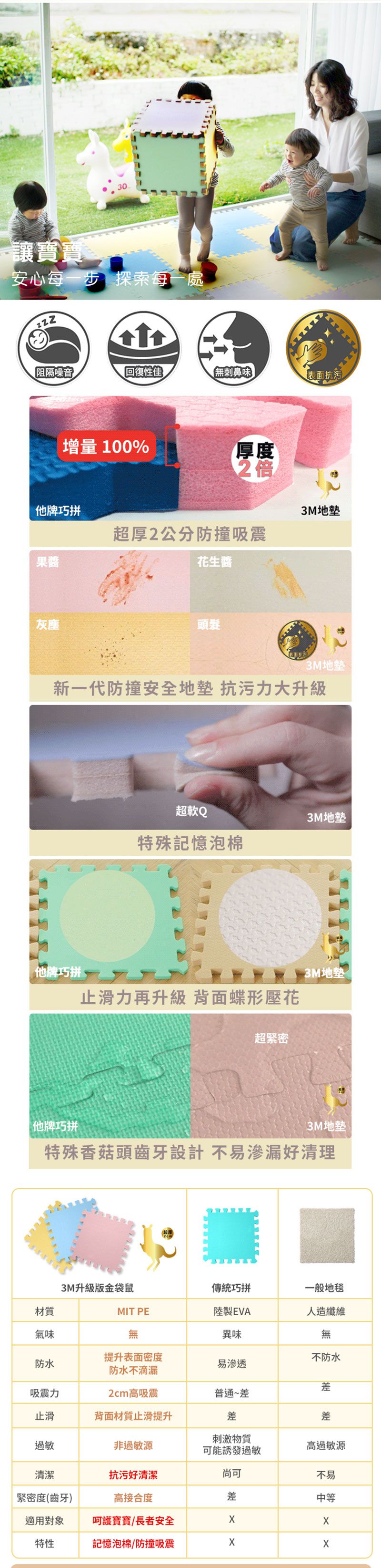 美國 3M - 2019年新升級兒童安全防撞地墊61.5cm-礦石藍-大(61.5x61.5cm) (一包4片 (附20片收邊條))