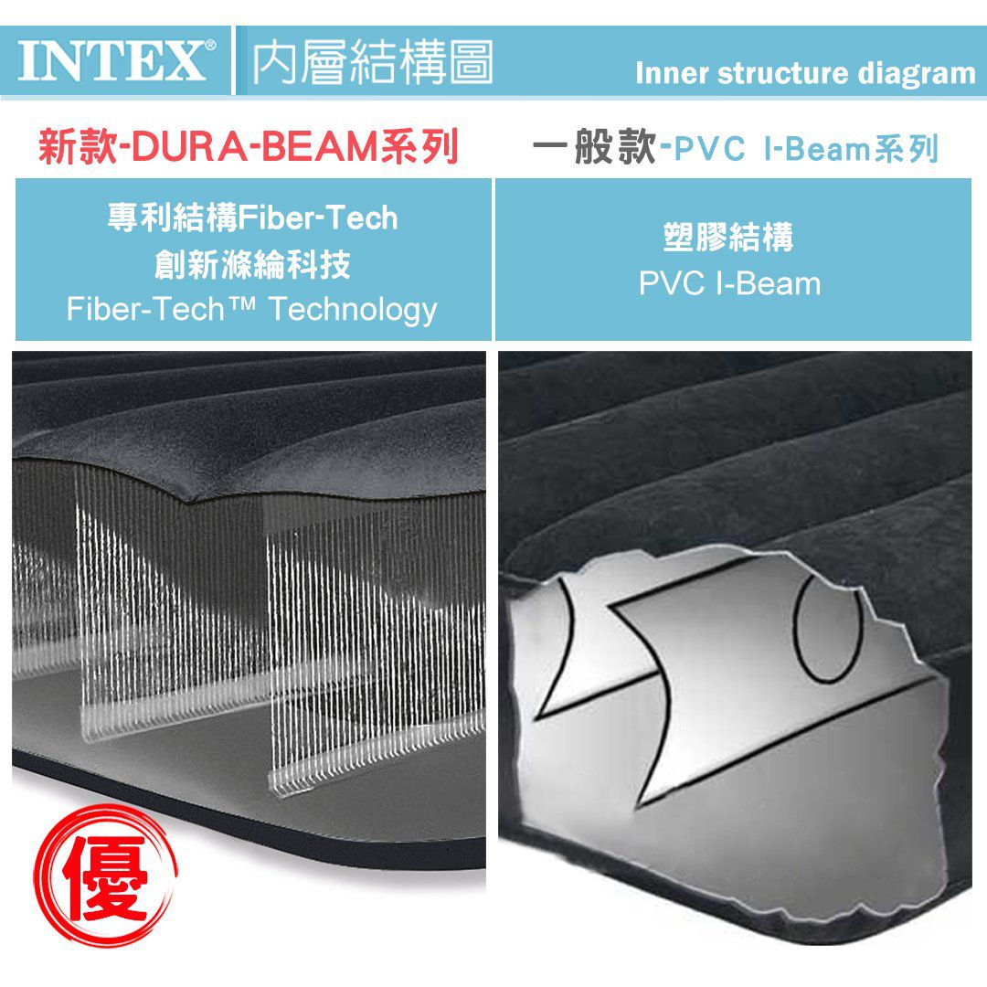 INTEX - 舒適單人加大(FIBER TECH)內建電動幫浦充氣床-寬99cm(64145ED)