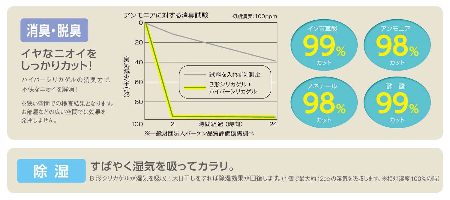 日本千趣會 - 角落生物 除臭除濕玩偶-裹布-粉點點 (約6~7cm高)