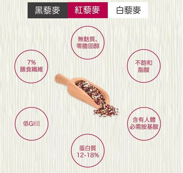 62折起降價出清！【有其田】營養穀麥飲品/植物奶/芝麻飲