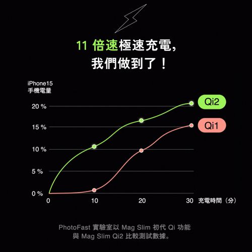 MAGSLIM2 5000mAh Qi2 超薄磁吸無線充行動電源-冰川藍