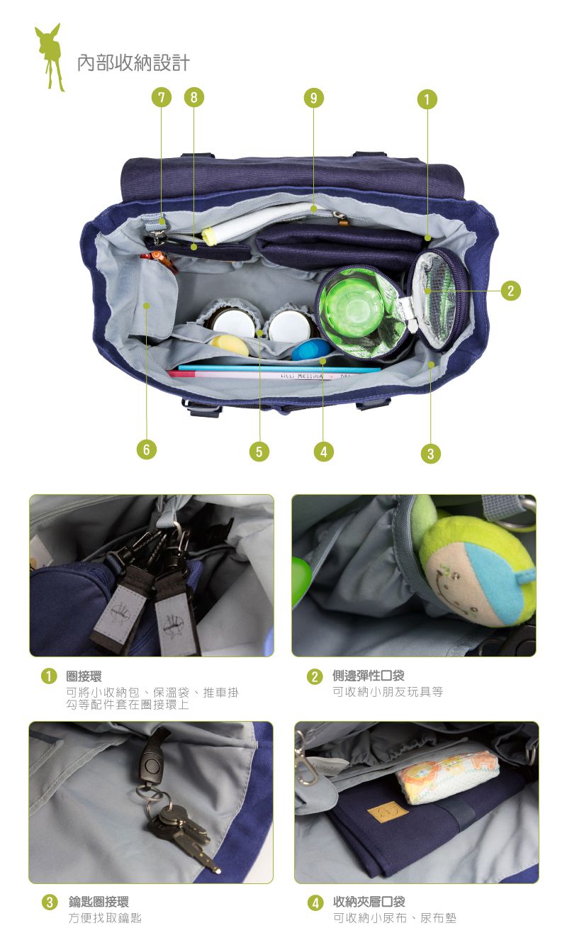 德國 Lassig - 英倫率性旅行後背媽媽包/親子包-甘藍綠 (小)-含小收納包