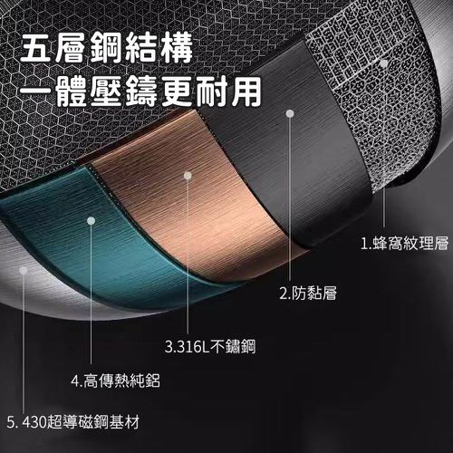 316不鏽鋼蜂巢湯鍋/內外不沾鍋/雙耳帶玻璃蓋/附雙向導流口-30cm
