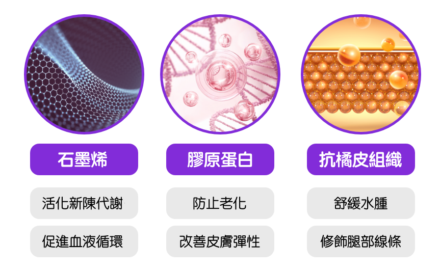 韓國 LOVLOY - (升級版)彈力加壓瘦腿/美腿襪套-腳踝款-黑