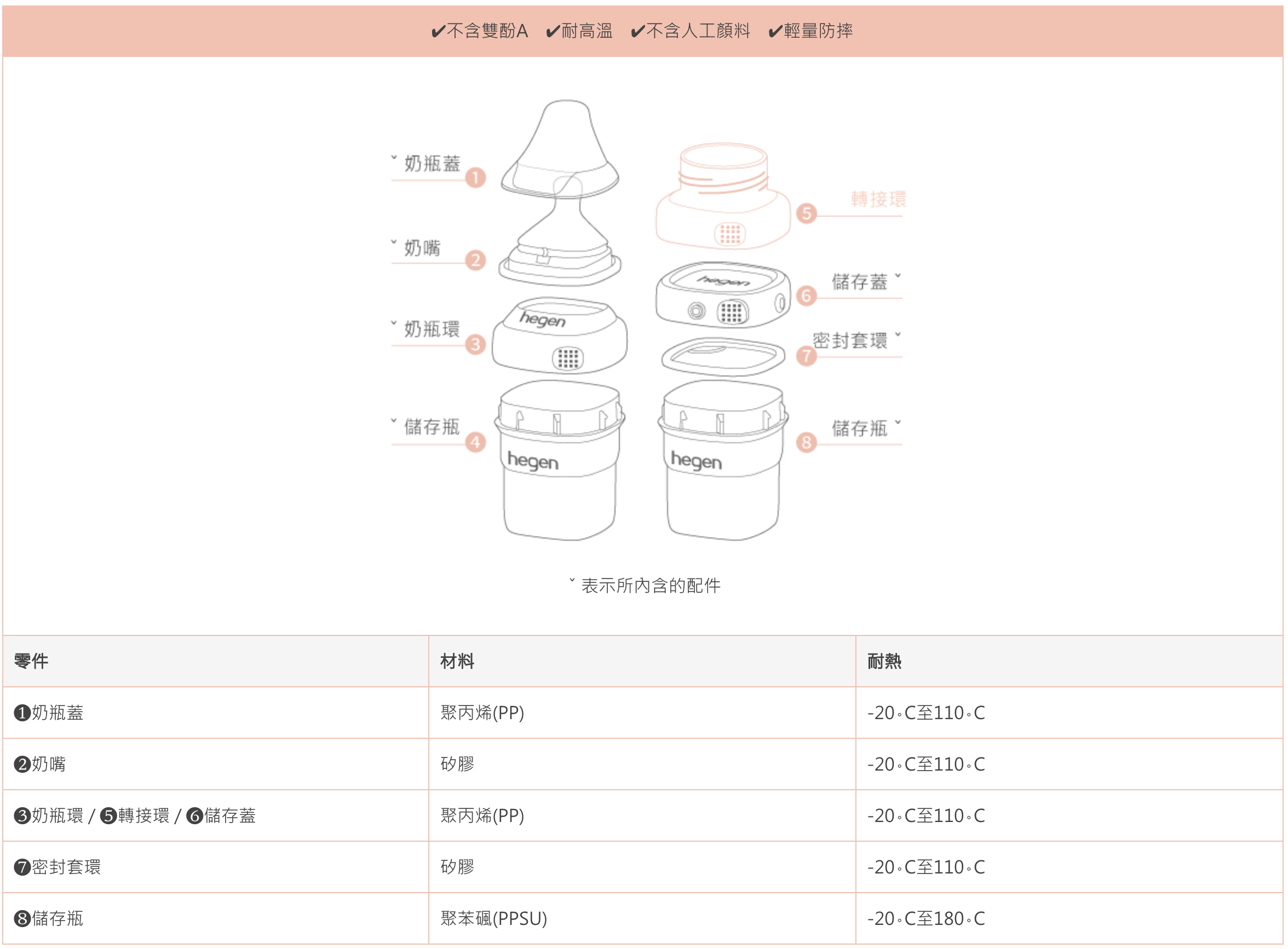 hegen - 祝賀新生奶瓶安心禮-經典系列