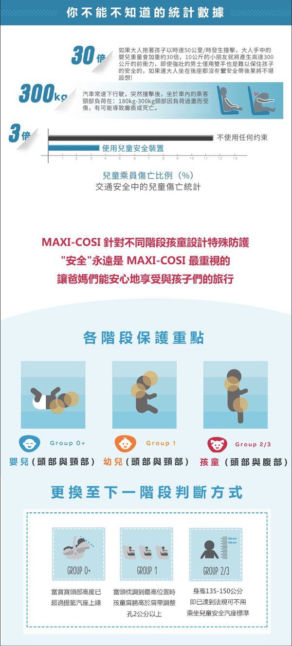 荷蘭 MAXI-COSI - Pebble 新生兒提籃-頂級款-新生兒至1歲(0-13kg)-羅賓紅 Robinred